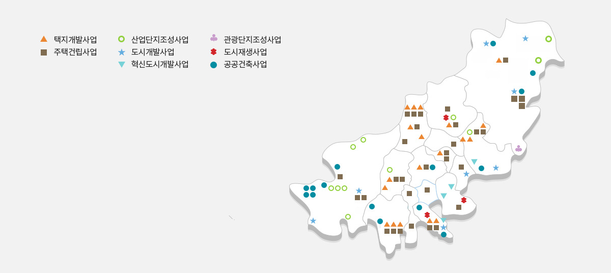 1990년 택지개발사업, 주택건립사업, 공공건축사업, 2000년 산업단지조성산업, 도시개발사업, 혁신도시개발사업, 2010년 행복주택사업, 도시재생사업