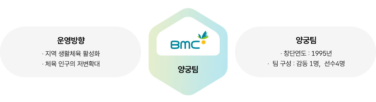 양궁팀 소개 이미지